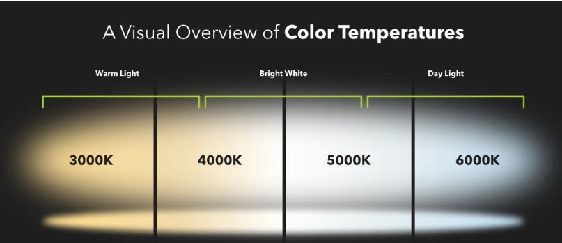 Concepts and Types of Color Temperature Concepts and Types of Color Temperature
