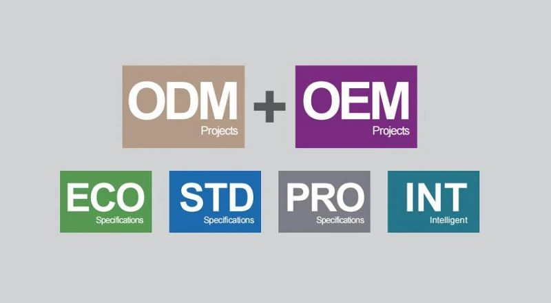 The OEM/ODM Service Patterns